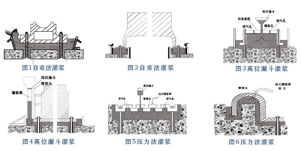 上海高强无收缩灌浆料详细施工讲解
